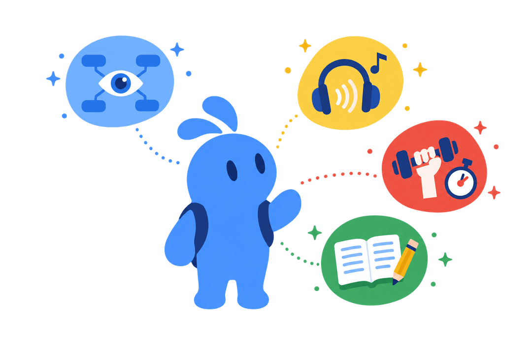 The Fastudy mascot surrounded by the four learning styles
